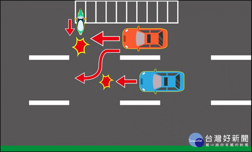 降低車禍擦撞率 議員建議文心路機車格改為斜角式