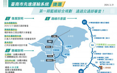 台南捷運第一期藍線通過審查 可望於115年底動工