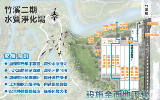 南市府積極打造優質親水環境 全力推動竹溪水質淨化