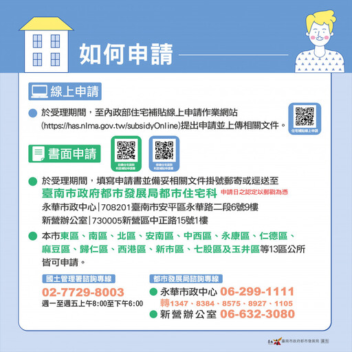 8月住宅貸款利息補貼受理申請 臺南補助名額冠全國