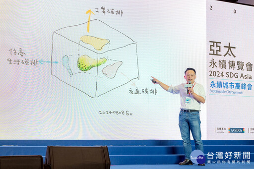 2024亞太永續博覽會 蘇俊賓分享桃園淨零全局觀