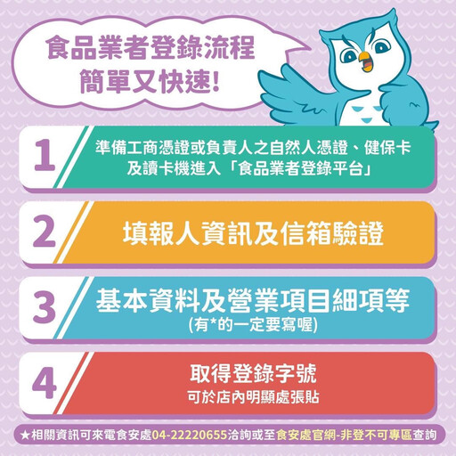 食品業者來登錄 安心保障不耽誤