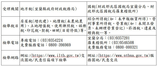 如何檢舉逃漏稅 宜蘭財稅局報你知