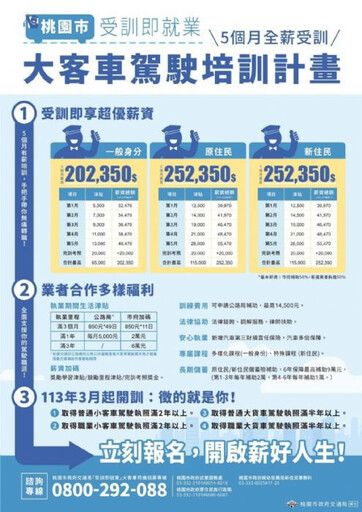 桃竹苗大客車駕駛擴大徵才 敬請踴躍參加