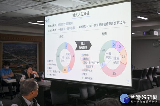 桃市府積極推動社宅、擴大承租資格 張善政：打造宜居幸福城市