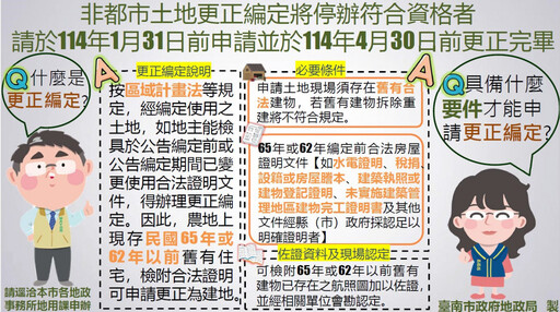 非都市土地更正編定即將停辦 符合資格者應於114年4月30日前更正完畢