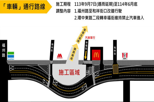 中壢運動園區滯洪池工程施作 中壢區環中東路二段9/8起施工改道管制