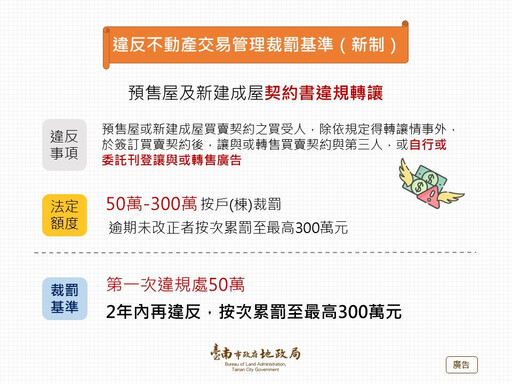 強力守護交易安全 臺南地政局檢討修訂實價登錄裁罰基準