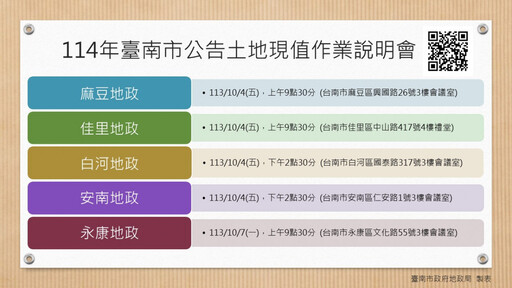 南市114年土地現值即將公告 各地政所10/4~10/8召開說明會