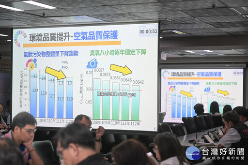 桃市導入AI科技推動環保政策 蘇俊賓：跨局處合作邁向淨零目標