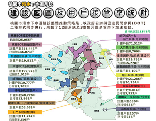 告別後巷髒亂惡臭 桃園龜山污水用戶免費接管中