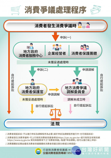 交友服務爭議多 聰明消費「停、看、聽」