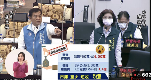 南市府稅收不足竟開罰單搶錢？ 議員盧崑福批市府把全體市民當韭菜割