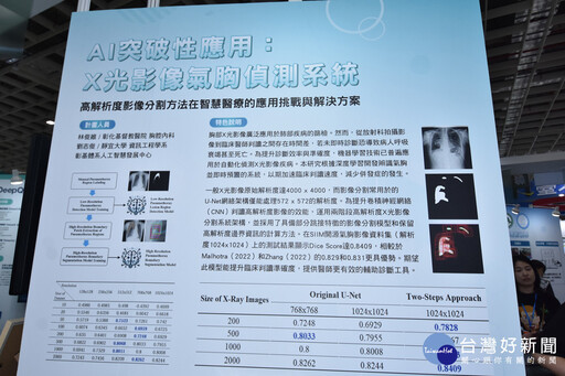 彰基獲「社研卓越獎—研究發展獎」 展現創新研發成果