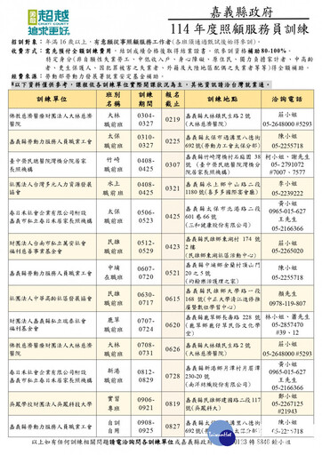 嘉義縣114年照服員訓練開跑 16歲以上即可報名