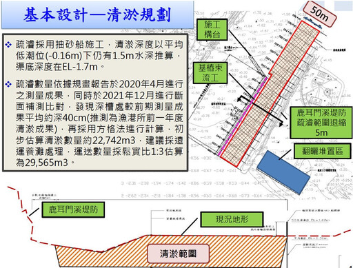 解決鹿耳門溪出海口淤積問題 水利署核定5480萬元疏浚養灘