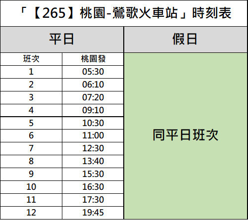 「265桃園-鶯歌火車站」正式上路 每日營運12班次