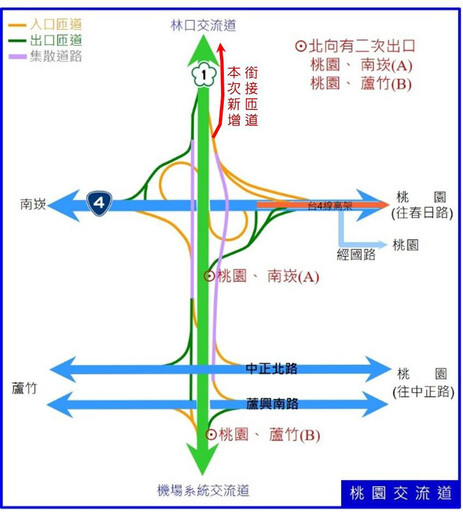 桃園人好消息！ 國1桃園交流道增設北上匝道環差通過