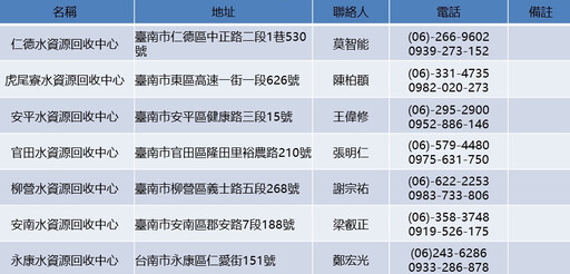 農曆春節不打烊 南市水資源回收中心供水不停歇