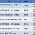 農曆春節不打烊 南市水資源回收中心供水不停歇