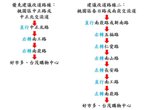 蘆警舉辦交通會勘找尋替代道路 讓民眾快樂出門平安歸