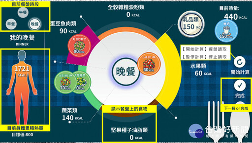 臺中農改場研發成果發表 展現智慧、韌性、永續、安心創新