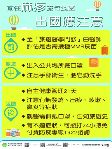 東南亞麻疹疫情嚴峻 桃市衛生局呼籲民眾出國應提高警覺