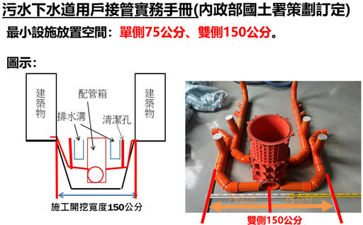 後巷空間讓一「步」 污水接管一大步