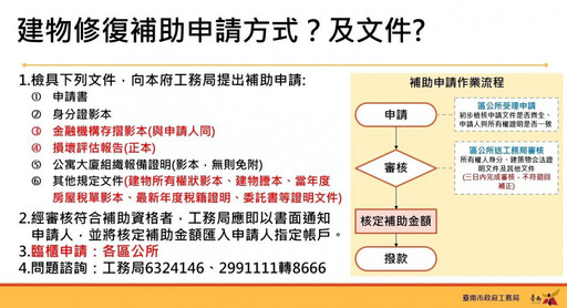 0121地震修繕補助已核撥近2億元 南市府籲受損戶速至公所申請補助