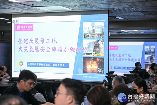 桃市強化營建及裝修工地火災氣爆安全維護 張善政:持續精進守護市民生活環境