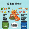 端午享美味 廚餘分對位