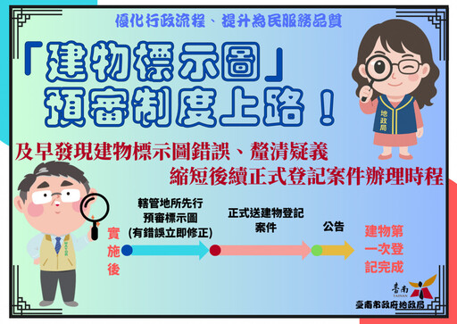 南市推「建物標示圖預審」便民措施 加速申辦建物所有權審核速度