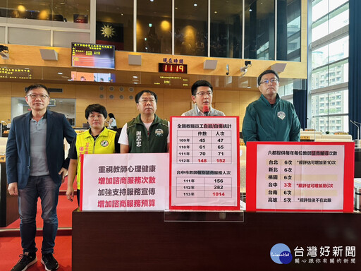 中市教師個別諮商次數六都最低 議員黃守達籲市府正視並納入托育人員