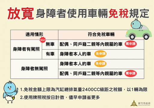 逾1.1萬輛享身障牌照稅減免 竹市稅務局提醒符合資格者速辦理