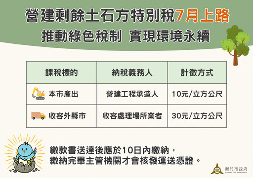 竹市營建剩餘土石方特別稅 7月起開徵