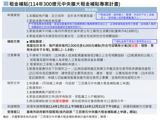 南市都發局受理租金補貼與租屋媒合 協助風災受災戶重建