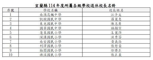 AI時代校務新思維 宜縣114學年度中小學校長交接布達、校長會議及創新教育論壇