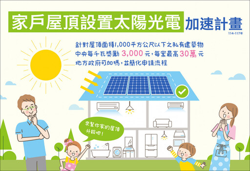 嘉縣辦理「家戶屋頂設置太陽光電加速計畫」 最高補助30萬