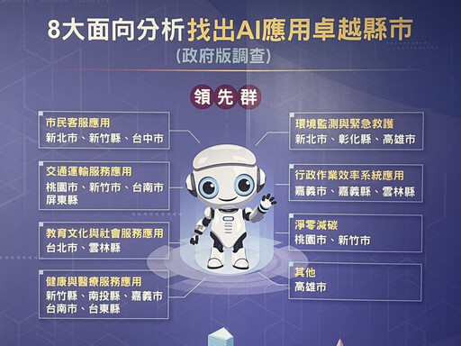 高雄AI智慧城 從防災到城市治理全方位永續發展