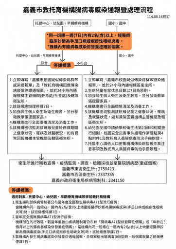 嘉義市放寬腸病毒停課標準 同時修訂通報暨處理流程