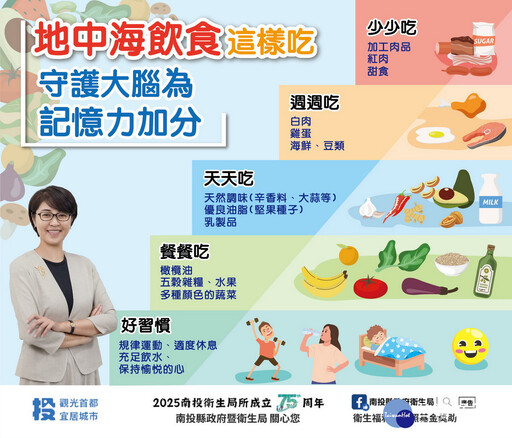 南投衛生局與家樂福攜手合作 從推車看見營養預防失智