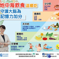 南投衛生局與家樂福攜手合作 從推車看見營養預防失智