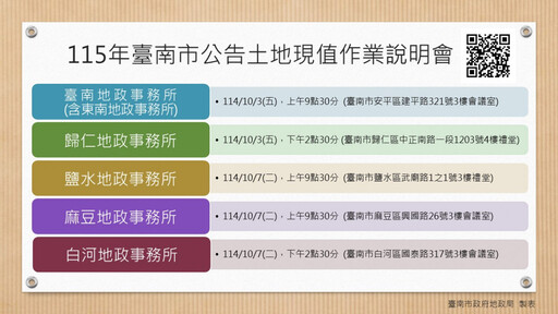 臺南市115年度公告土地現值暨地價作業 10/3起連辦10場說明會