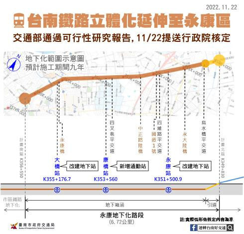 南市鐵路地下化延伸至永康可行性研究案 獲行政院核定