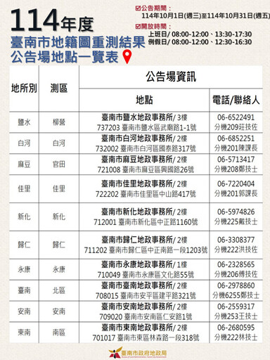 臺南市114年度地籍圖重測結果出爐 10/1起公告30天