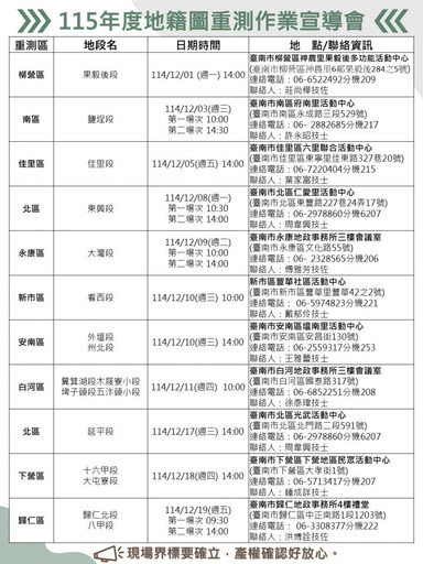 臺南11個行政區辦理地籍圖重測 12月起陸續舉辦15場宣導會