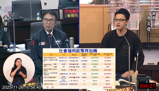 市長初選社福政見滿天飛 黃偉哲坦言南市府財政恐難兌現政見
