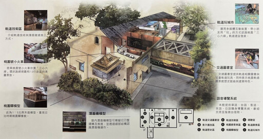 桃園軌道願景館榮獲國家建築金獎 張善政:讓桃園軌道願景持續發光