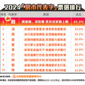 買房看不到希望？2024房市代表字出爐 民眾嘆：難上加難