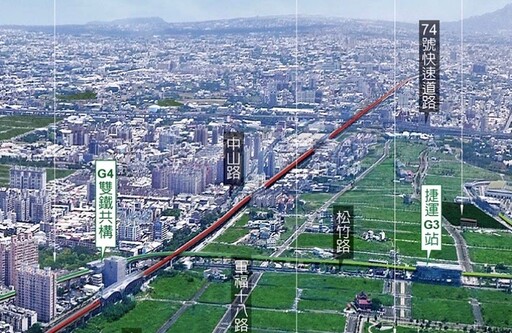 台中鐵路高架車站房市夯！購屋看現況還是選遠景？